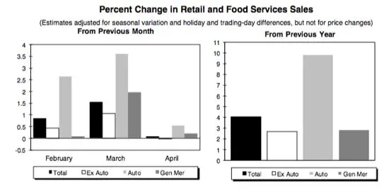 Retail and food service sales 2014
