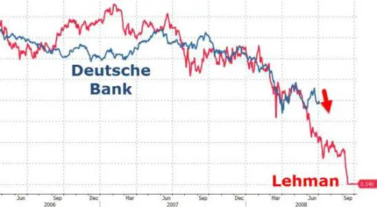 Deutsche Lehman May 16