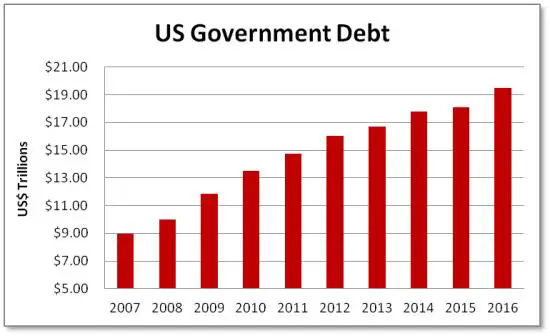 us-debt-dec-16