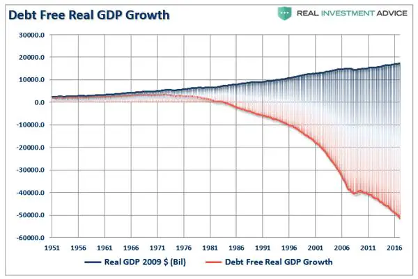 US growth and debt panic