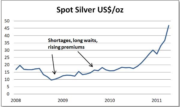 silver price 2008 gold silver shortage
