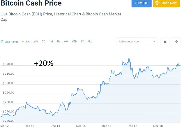 bitcoin cash bitcoin strangling other cryptos