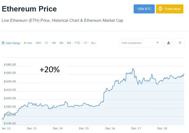 ethereum bitcoin strangling other cryptos