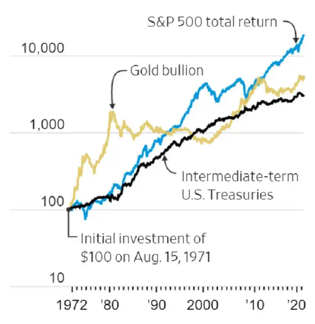 Wall Street Journal gold 
