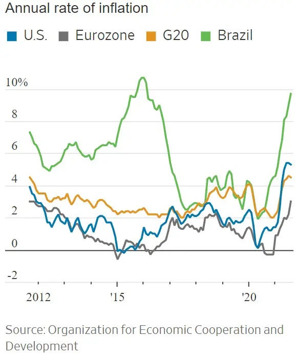 emerging market inflation