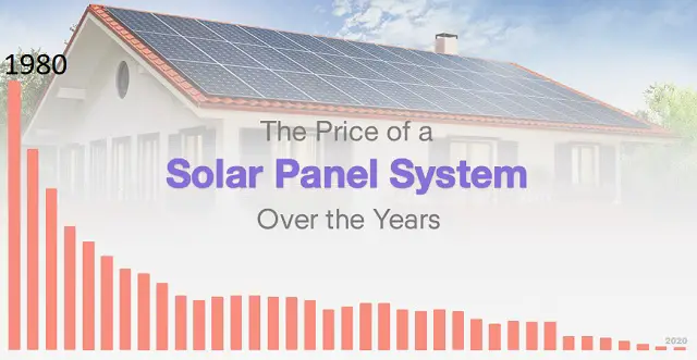 solar power price