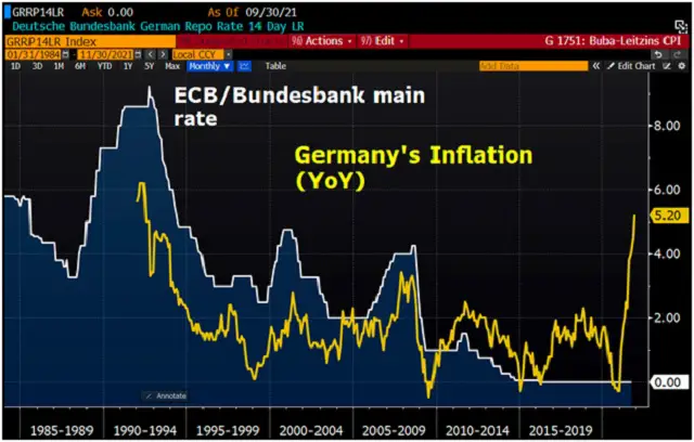 inflation breaks Germany