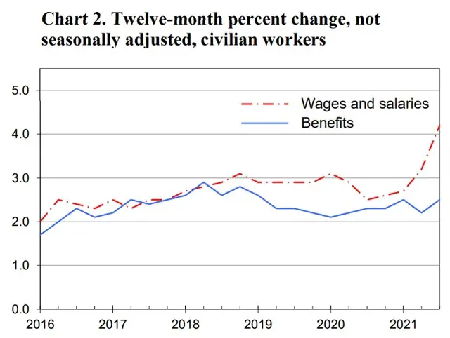 tightest labor market