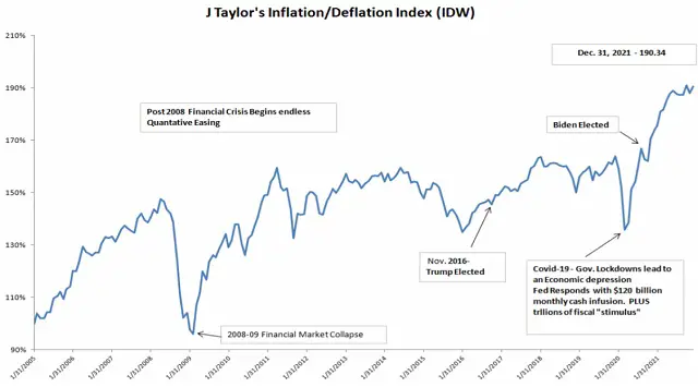 Jay Taylor interest rate